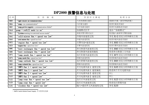 DP2000报警信息与处理