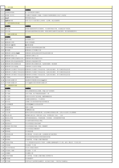 机器人控制软件机器人软件功能列表-V1