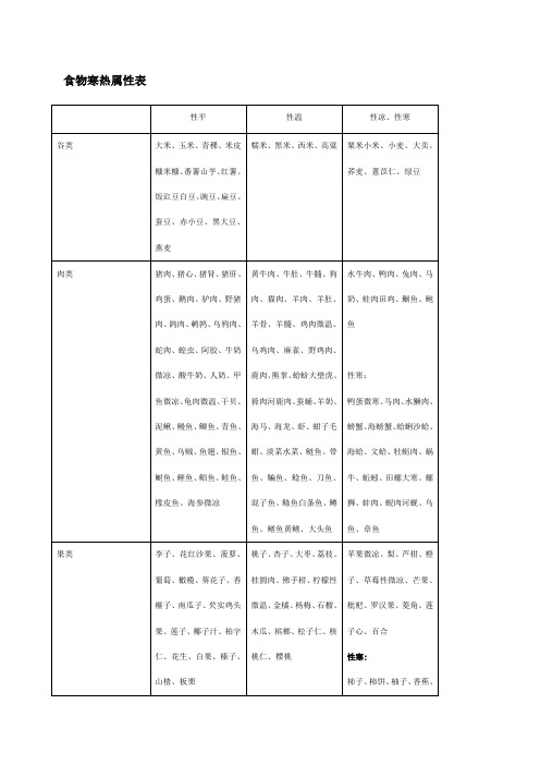 食物寒热属性表及时令蔬菜水果