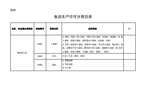 食品生产许可分类目录