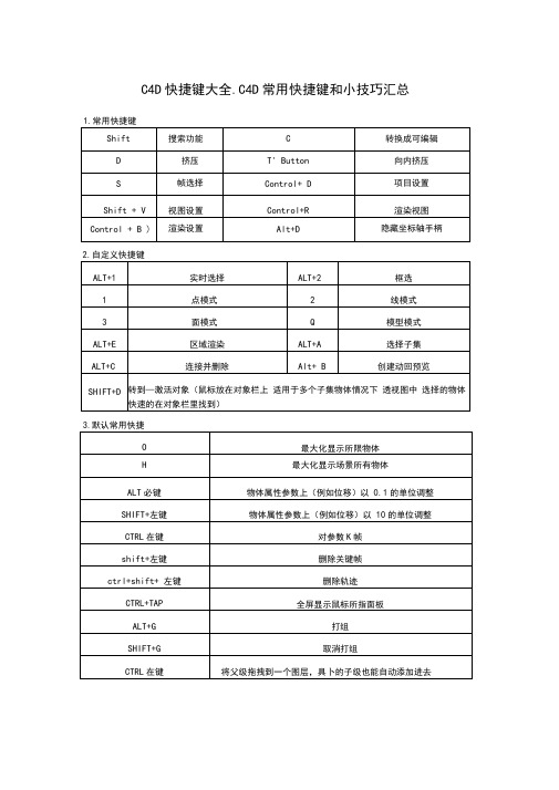 C4D快捷键大全.C4D常用快捷键和小技巧汇总