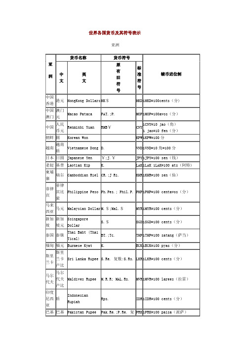 世界各国货币名称及符号