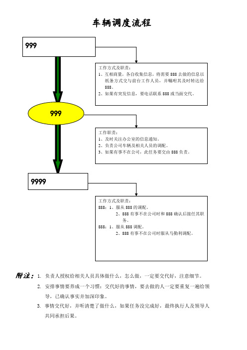 车辆调度流程