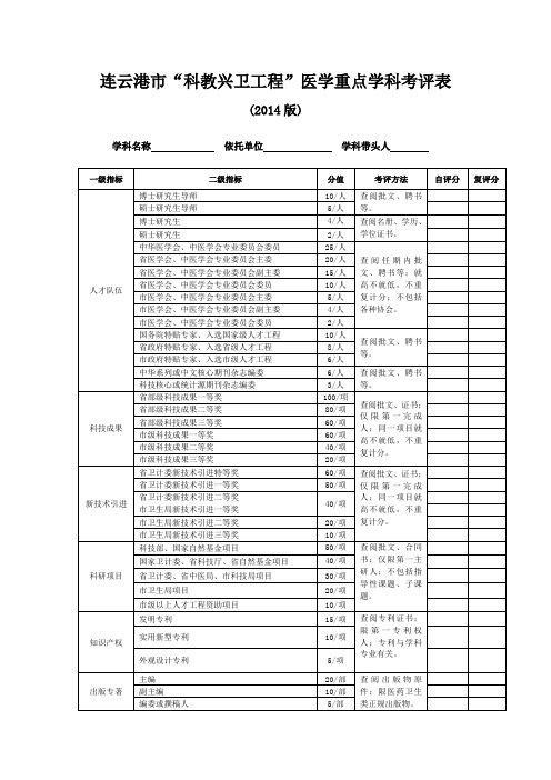 连云港市科教兴卫工程医学重点学科考评表