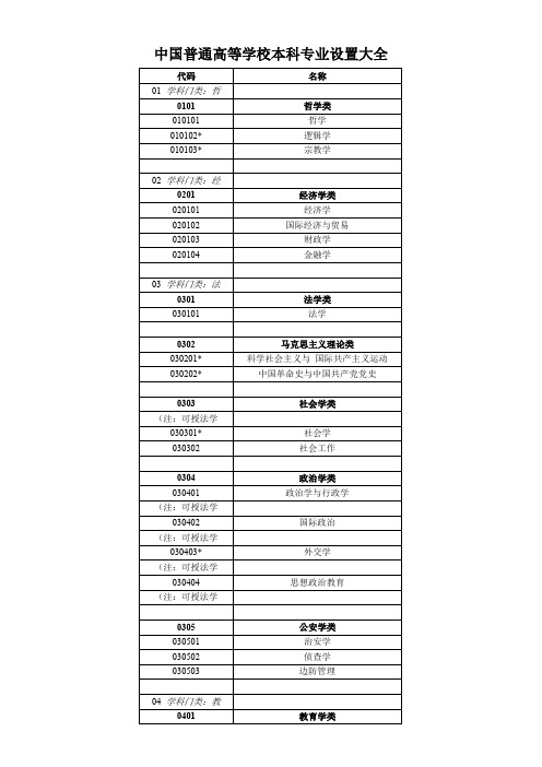 中国普通高等学校本科专业设置大全