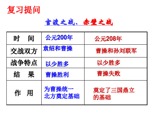 部编版七年级历史上册17《西晋的短暂统一和北方各族的内迁》教学课件ppt