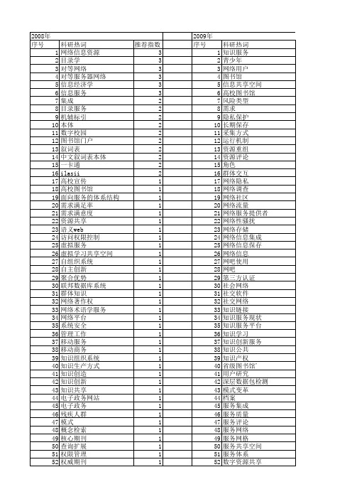 【国家社会科学基金】_网络信息服务_基金支持热词逐年推荐_【万方软件创新助手】_20140804