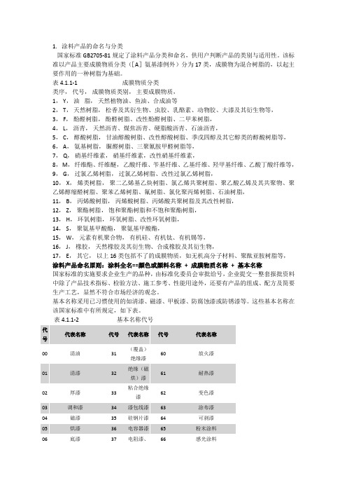 涂料产品的命名与分类