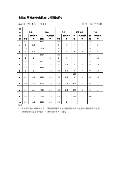 2013年基准地价更新成果表