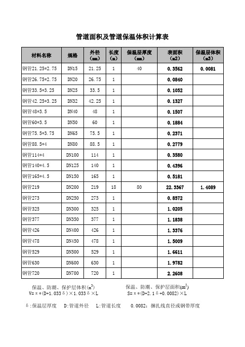 管道保温体积与面积计算表