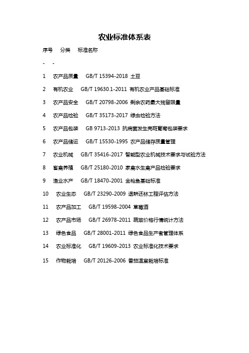 农业标准体系表