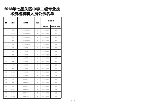 中级职称名单