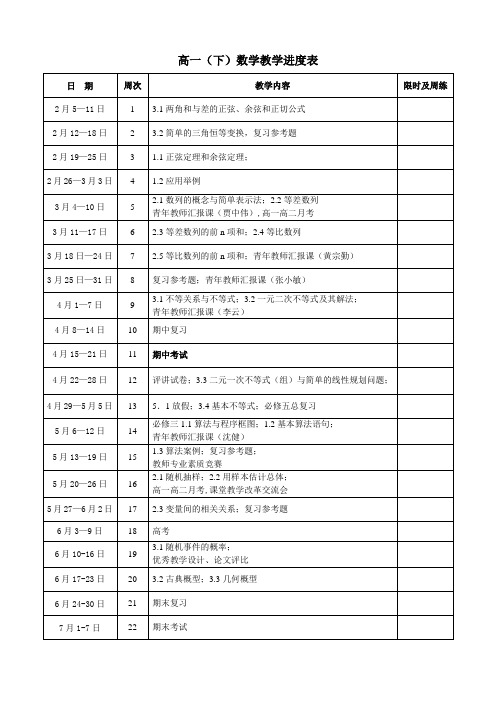 高一(下)数学教学进度表