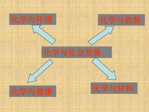 人教版化学九下第十二单元《化学与生活》ppt复习课件