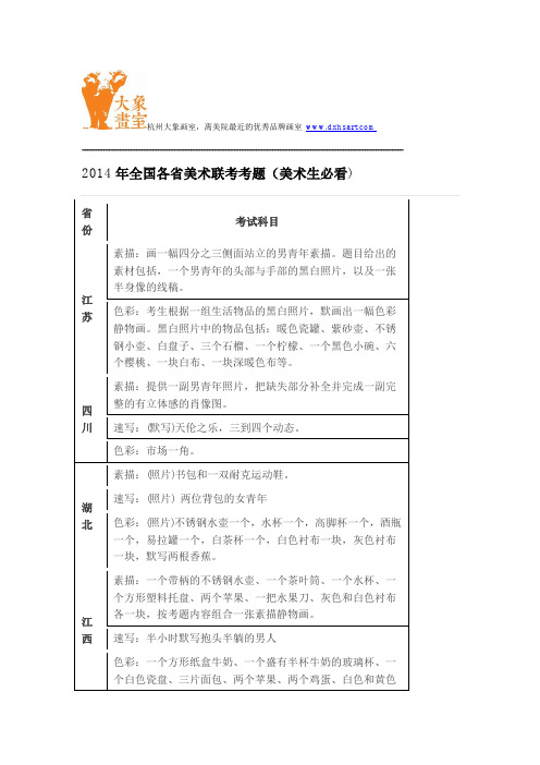 2014年全国各省美术联考考题(美术生必看)