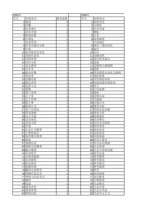 【国家社会科学基金】_分析与展望_基金支持热词逐年推荐_【万方软件创新助手】_20140813