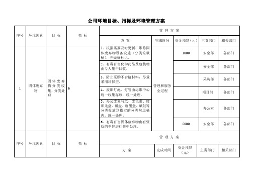 公司环境目标、指标及环境管理方案