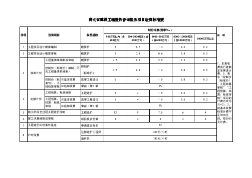 湖北省建设工程造价咨询服务项目收费标准表