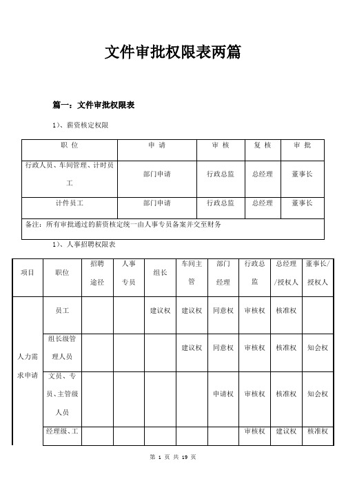 文件审批权限表两篇