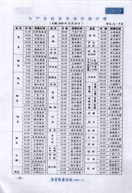 水产品批发市场价格行情