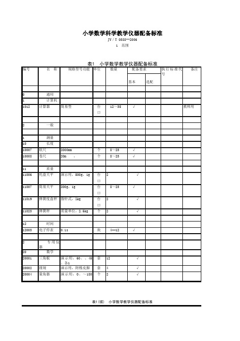 小学数学、科学教学仪器配备标准