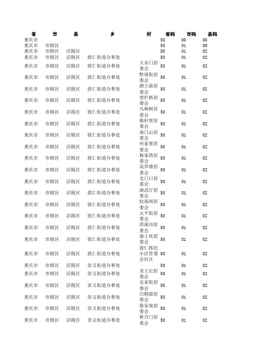 (涪陵区3.29)《2017年统计用区划代码》重庆市