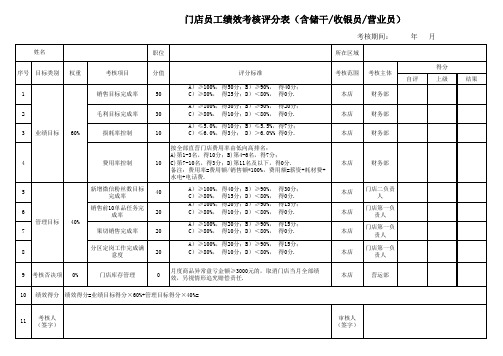 水果店员工(储干收银员营业员)绩效考核评分表