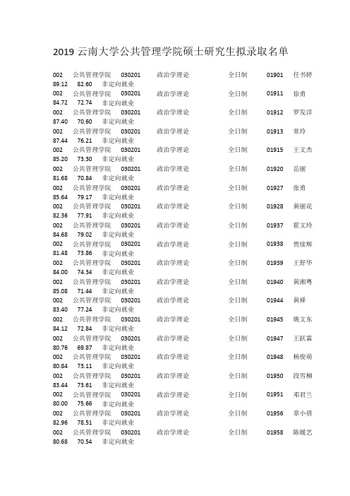 2019云南大学公共管理学院硕士研究生拟录取名单