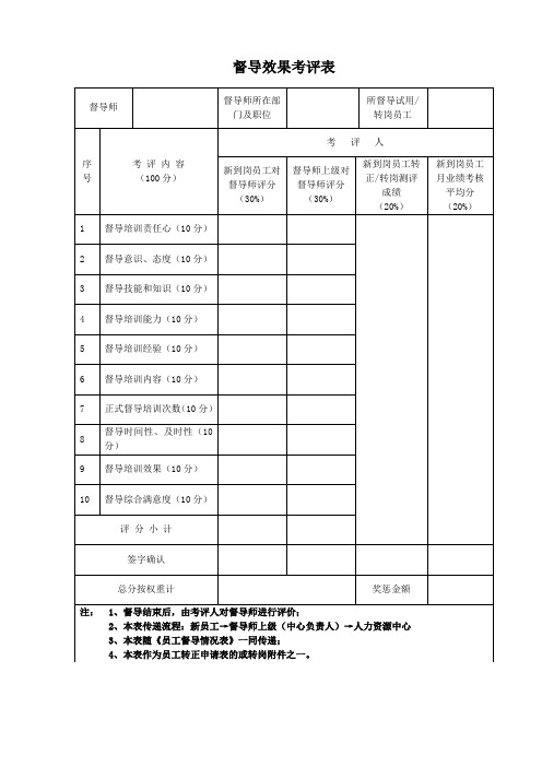 督导效果考评表