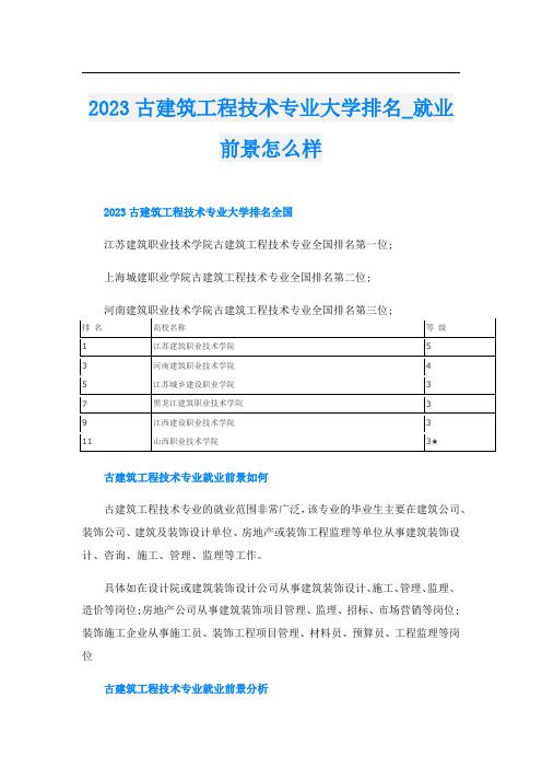 2023古建筑工程技术专业大学排名_就业前景怎么样