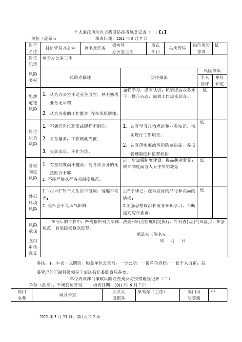 个人廉政风险点查找及防控措施登记表