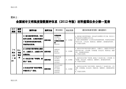 最新全国城市文明程度指数测评体系(版)材料整理任务分解一览表