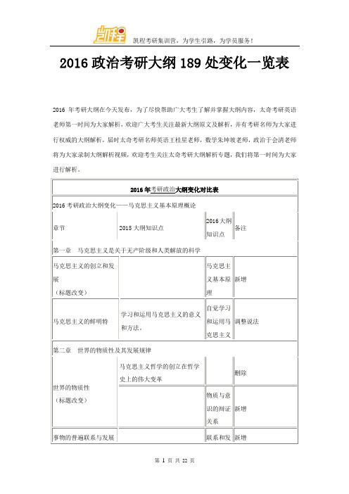 2016政治考研大纲189处变化一览表2