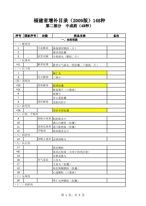 2009年本省自定的基药148种(其中49种中成药)