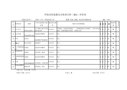 环氧丙烷装置安全检查分析