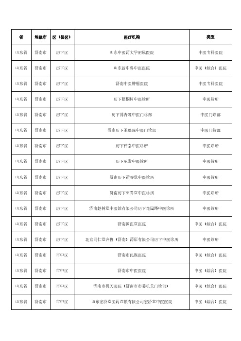 销售人员必备2021年山东省中医疗机构分布明细