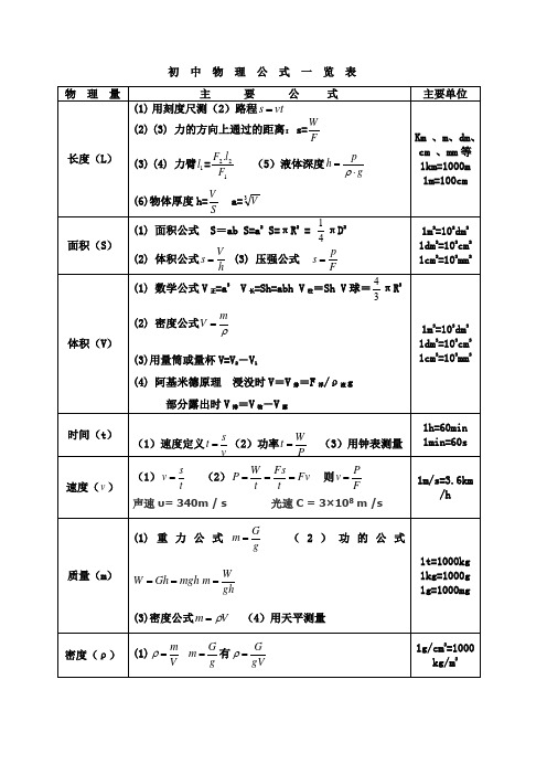 初中物理公式大全(最新版)