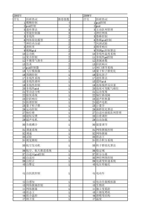 【国家自然科学基金】_pid调节_基金支持热词逐年推荐_【万方软件创新助手】_20140802