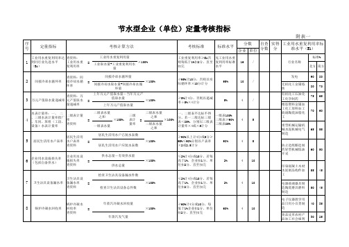 节水型单位定量考核指标