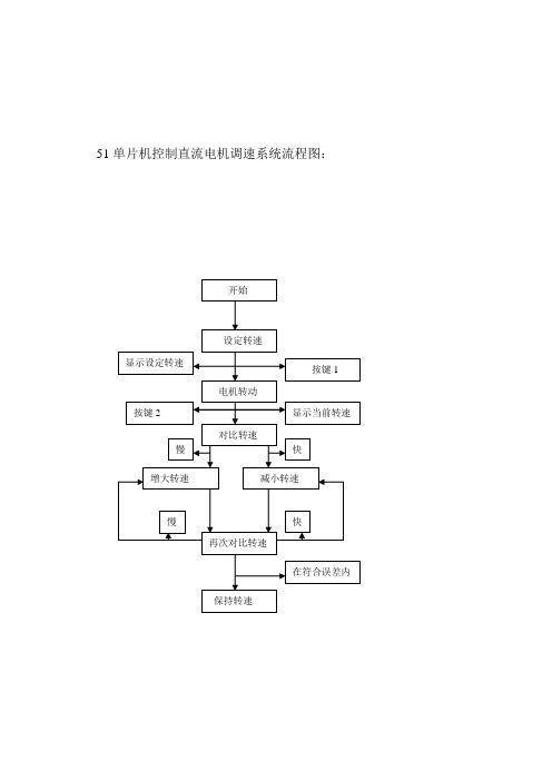 51单片机控制直流电机调速系统流程图：