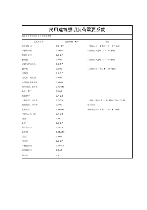 电气设计需要系数利用系数功率因数等系数参照表