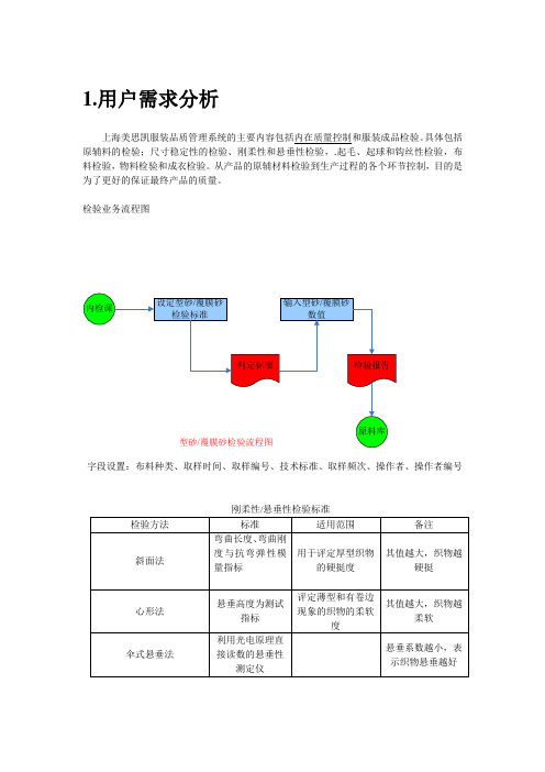 检验业务流程图