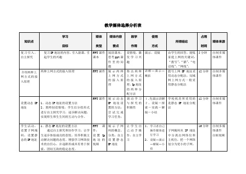 教育技术-媒体选择分析表