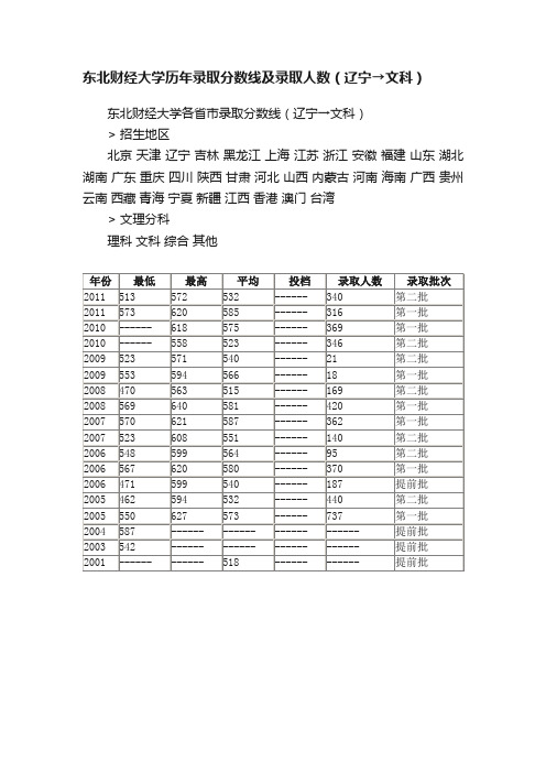 东北财经大学历年录取分数线及录取人数（辽宁→文科）