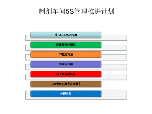 制剂车间现场5S管理