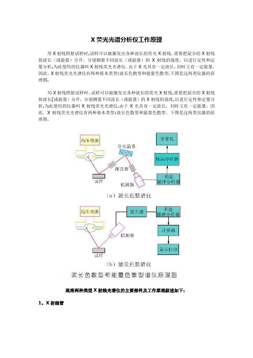 X荧光光谱分析仪工作原理