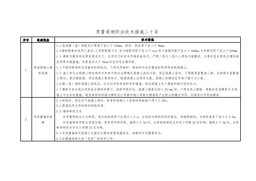 质量通病防治技术措施二十条.doc