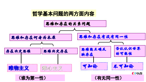 《生活与哲学》第一单元练习(高中政治)