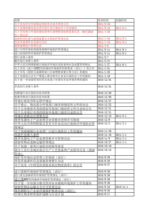 环境法律法规清单