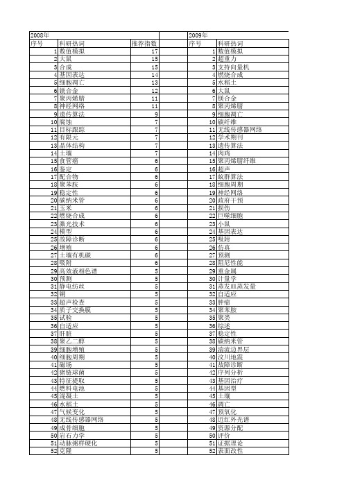 【国家自然科学基金】_pan_基金支持热词逐年推荐_【万方软件创新助手】_20140731